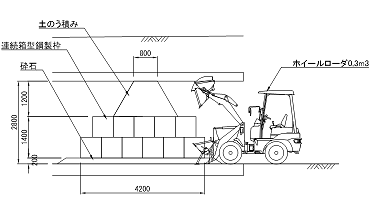 �{�b�N�X�J���o�[�g���̓y����