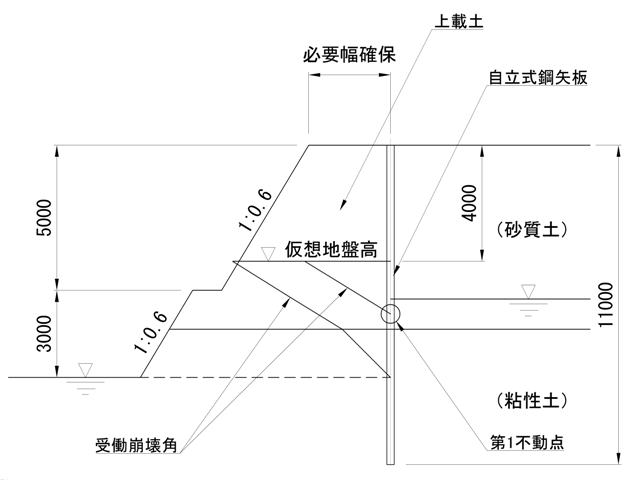 �@�푤���@�ʂ̎������y���H