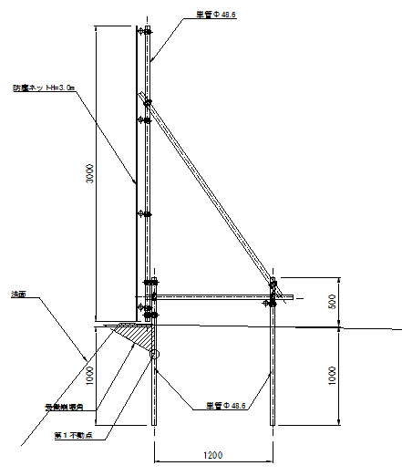 �C��T�^���r�̕�C�p����